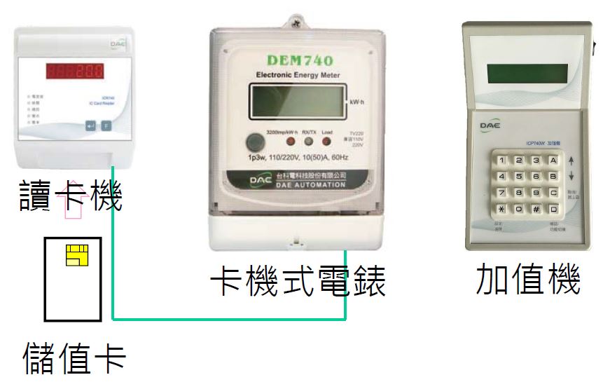 DEM740_IC卡付費式電表