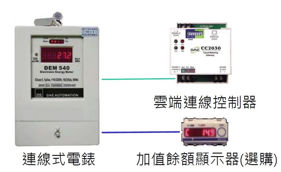 DEM540_進階型雲端電表