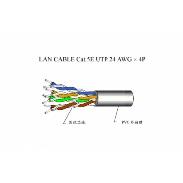  CAT.5E  UTP  AWG#24  100米